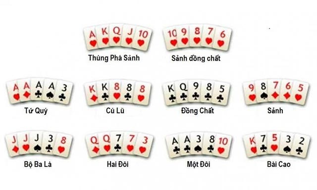 Thứ tự bài poker từ lớn tới nhỏ